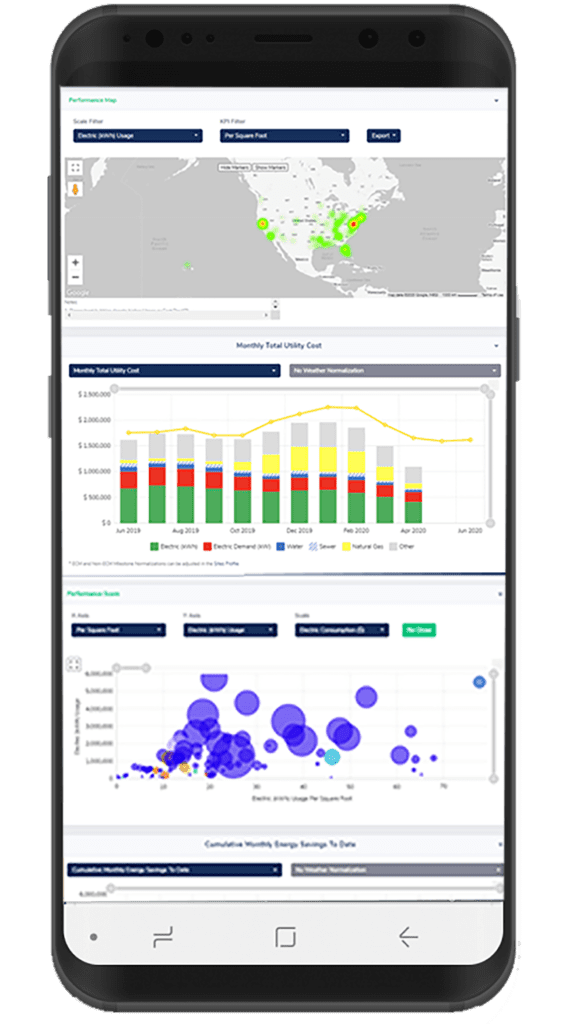 Huckleberry Dashboards